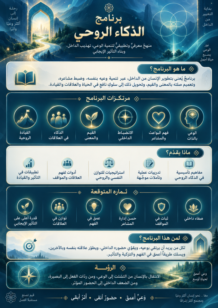 برنامج الذكاء الروحي: تعريف البرنامج ومرتكزاته، ما يقدمه، ثماره المتوقعة، والفئة المستهدفة والرؤية